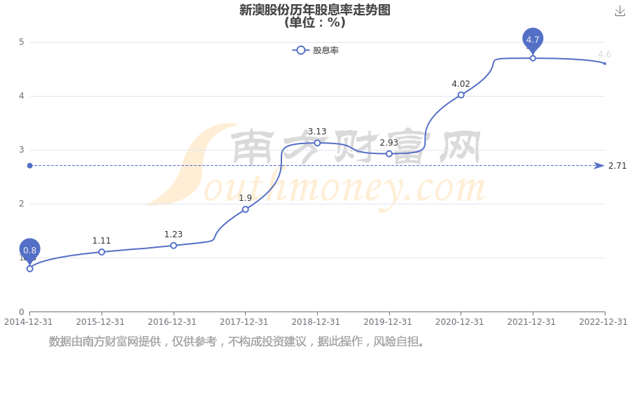 新澳2025年最新版資料深度解析，新澳2025年最新版資料深度剖析