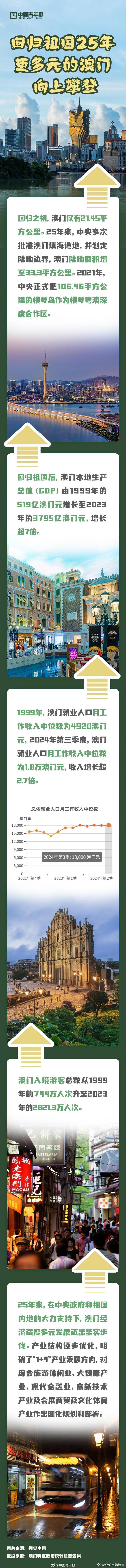 探索澳門歷史，2025年澳門歷史記錄回顧與前瞻，澳門歷史深度探索，回顧與展望至2025年澳門歷史記錄發(fā)展