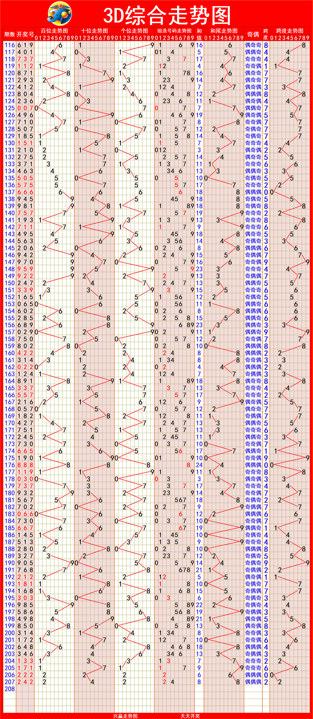 新澳出彩綜合走勢圖帶連線圖——深度解析與預(yù)測，新澳出彩綜合走勢圖與連線圖深度解析及預(yù)測