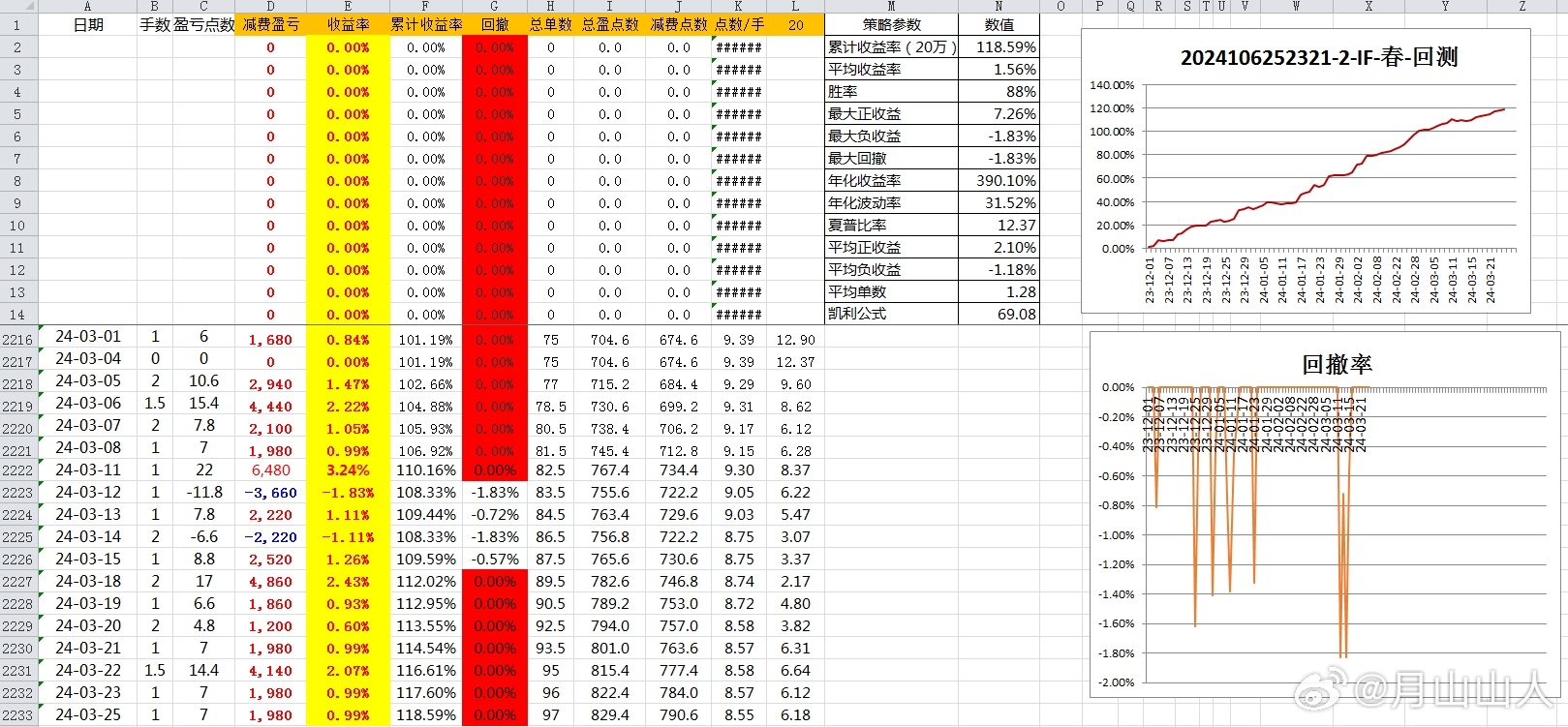 新奧出號綜合走勢圖解析與SEO優(yōu)化策略，新奧出號綜合走勢圖解析與SEO策略探討