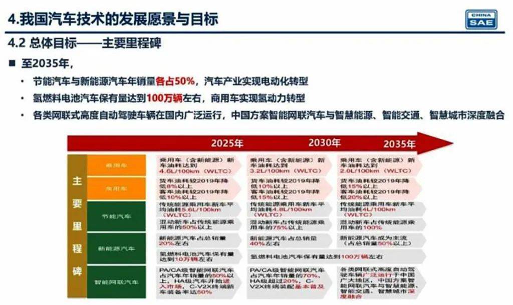 新奧2025年精準(zhǔn)資料圖，揭示未來能源藍(lán)圖與發(fā)展趨勢，新奧2025年精準(zhǔn)資料圖，揭示未來能源發(fā)展趨勢藍(lán)圖