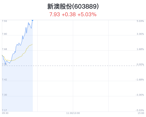 新澳今晚9:30開，精彩盛宴等你來體驗，新澳9:30盛宴開啟，精彩體驗等你來！
