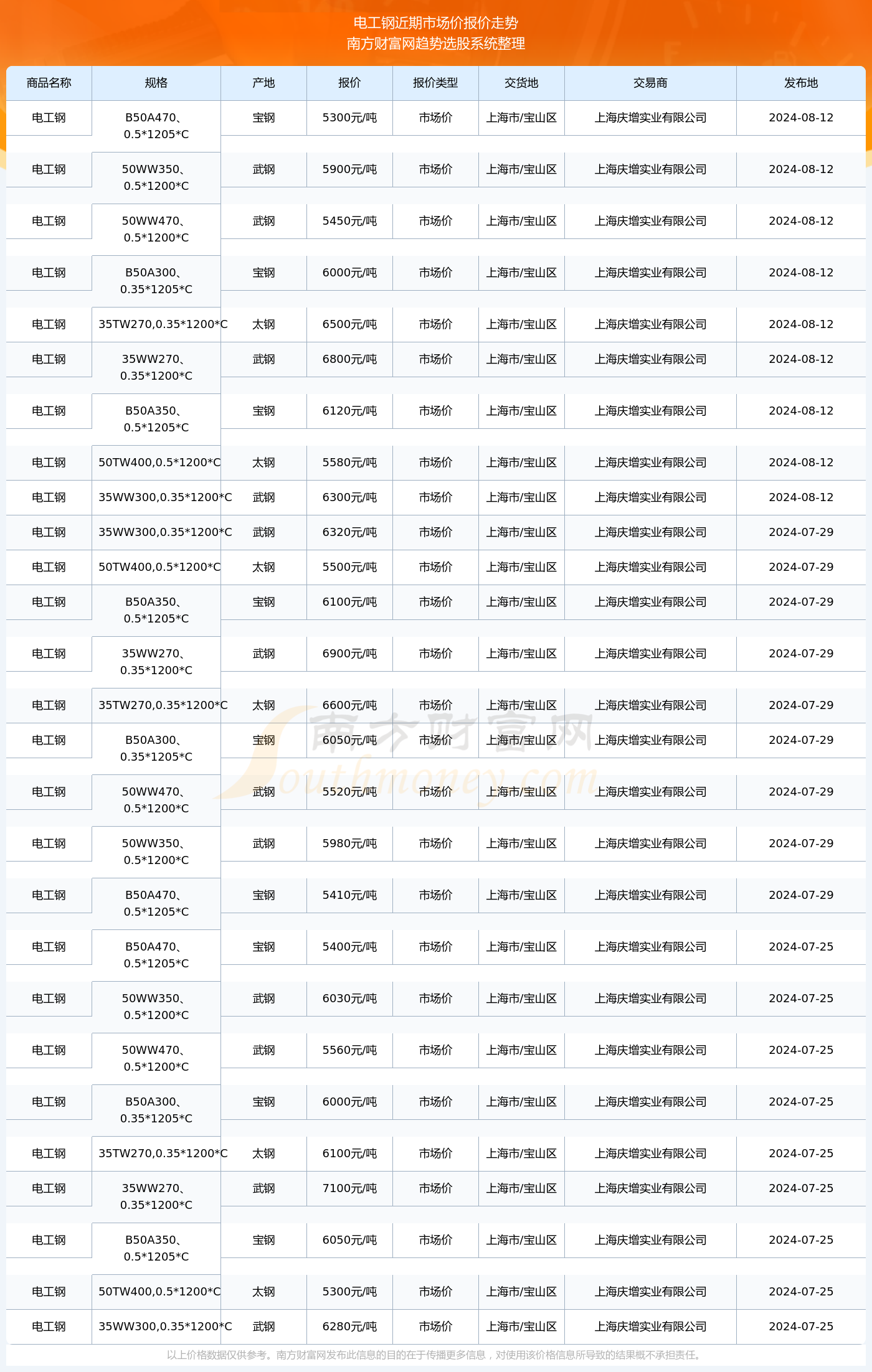 揭秘2024新澳生肖走勢圖，預(yù)測與策略，揭秘2024新澳生肖走勢圖，預(yù)測分析與策略指南