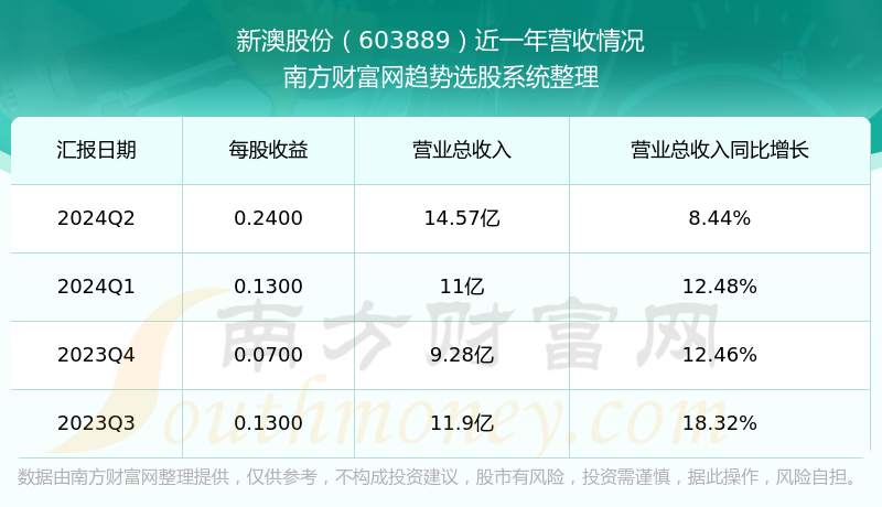 香港 第312頁
