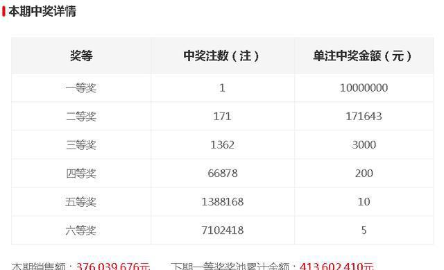 今晚開獎記錄結(jié)果查詢，全面解析與實用指南，今晚開獎結(jié)果大揭秘，全面解析與實用指南