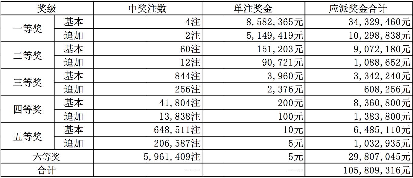 新澳今晚9點30分開獎結果揭曉，期待與驚喜的交匯時刻，新澳今晚9點30分開獎結果揭曉，期待與驚喜交匯的時刻揭曉！
