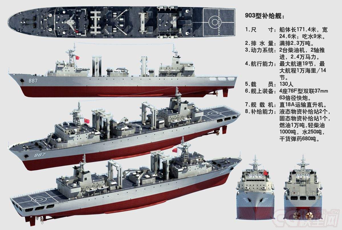 世界十大綜合補(bǔ)給艦，無可匹敵的海上力量之源，世界十大綜合補(bǔ)給艦，海上力量的源泉