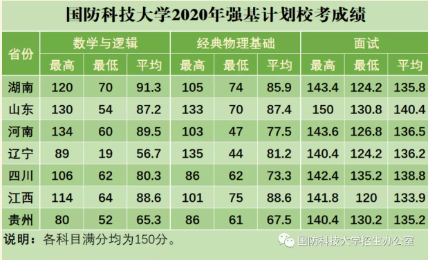 國(guó)防科技大學(xué)2023年錄取分?jǐn)?shù)線解析，國(guó)防科技大學(xué)2023年錄取分?jǐn)?shù)線全面解析