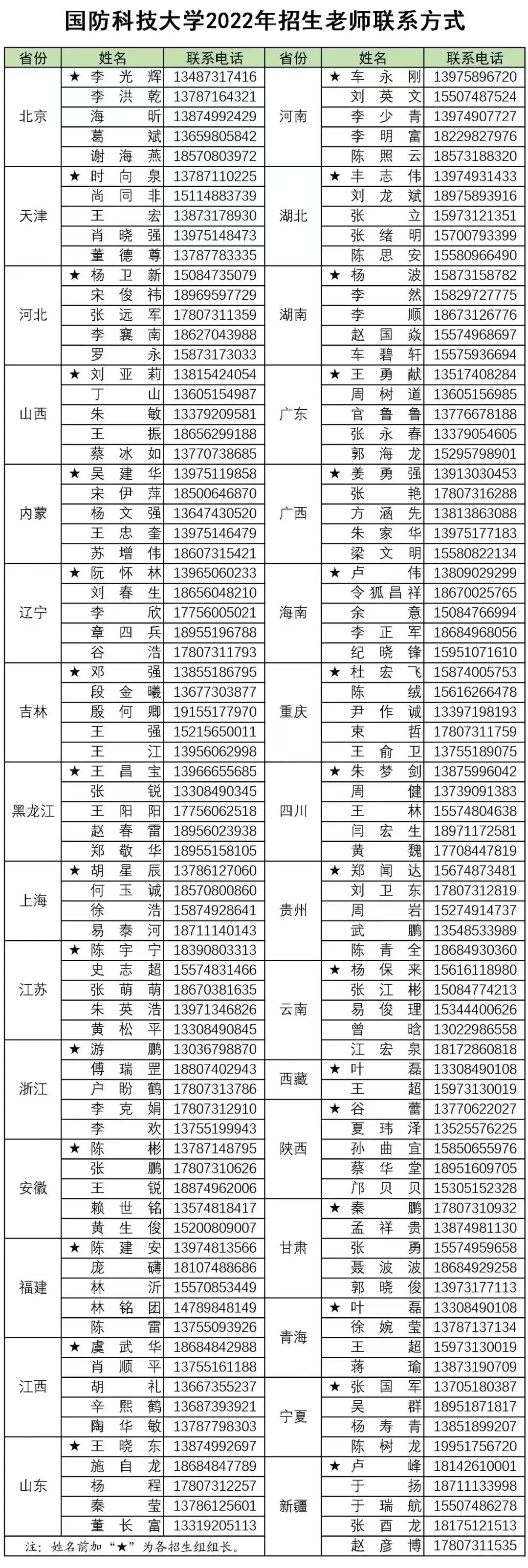 國(guó)防科技大學(xué)研究生招生簡(jiǎn)章2022，邁向科技強(qiáng)軍的新征程，國(guó)防科技大學(xué)研究生招生簡(jiǎn)章2022，科技強(qiáng)軍新征程啟航