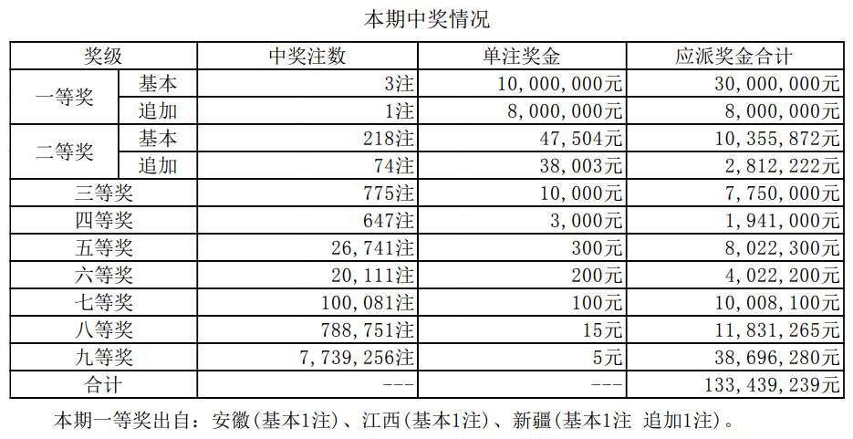 揭秘2025新奧最近開獎記錄，探索彩票背后的秘密，揭秘新奧彩票開獎記錄，探尋彩票背后的秘密，2025最新開獎記錄全解析