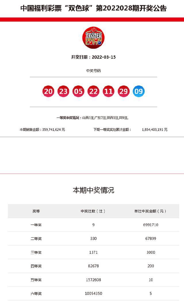 新澳今晚9點(diǎn)30分開獎(jiǎng)結(jié)果——揭曉時(shí)刻，期待與驚喜的交匯，新澳今晚9點(diǎn)30分開獎(jiǎng)結(jié)果揭曉，期待與驚喜交匯的時(shí)刻