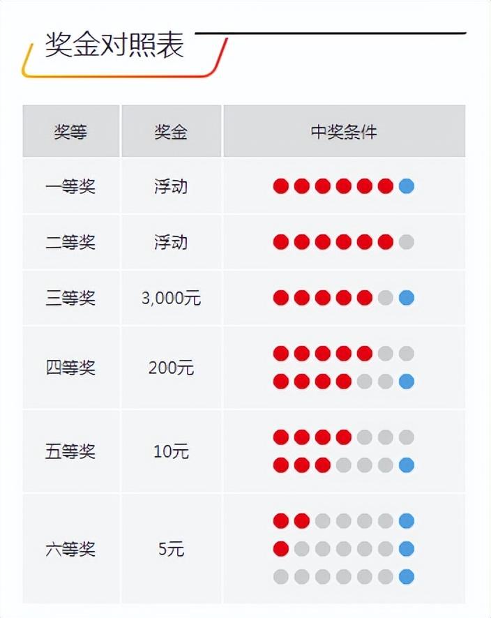 今晚開獎記錄結(jié)果查詢，全面解析與實用指南，今晚開獎結(jié)果大揭秘，全面解析與實用指南
