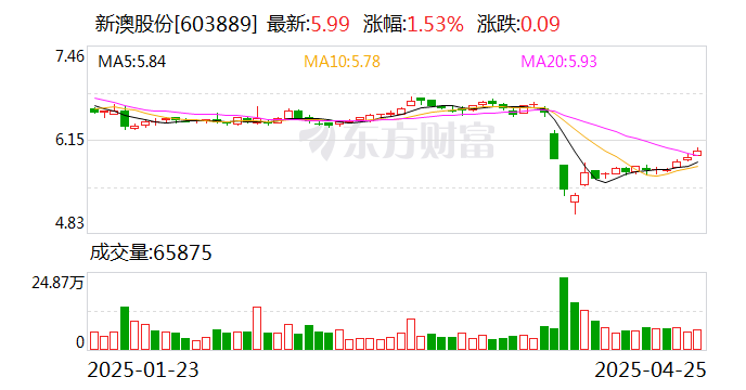 探索未來，2025新澳網(wǎng)站的發(fā)展與展望，探索未來之路，2025新澳網(wǎng)站的發(fā)展與展望