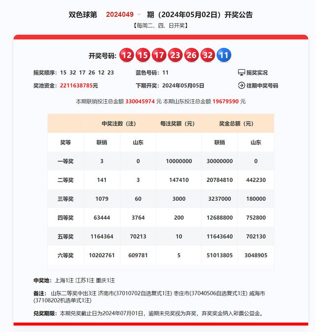 探索新奧歷史開獎記錄，揭秘第85期與第058期的奧秘（2025年），揭秘新奧歷史開獎記錄，第85期與第058期奧秘探索（2025年）