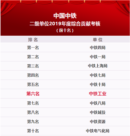 中鐵鋼鐵排名，行業(yè)領(lǐng)軍者的堅(jiān)實(shí)地位與卓越表現(xiàn)，中鐵鋼鐵行業(yè)領(lǐng)軍地位穩(wěn)固，卓越表現(xiàn)鑄就排名前列