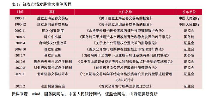 第1818頁