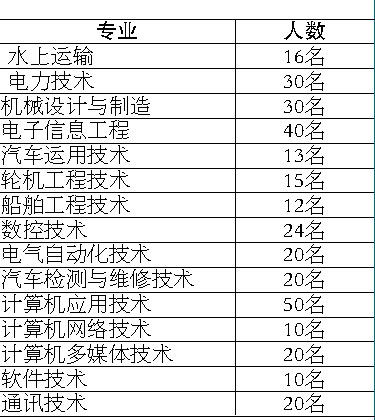 當(dāng)兵入伍體檢標(biāo)準(zhǔn)條件詳解，當(dāng)兵入伍體檢標(biāo)準(zhǔn)條件全面解析