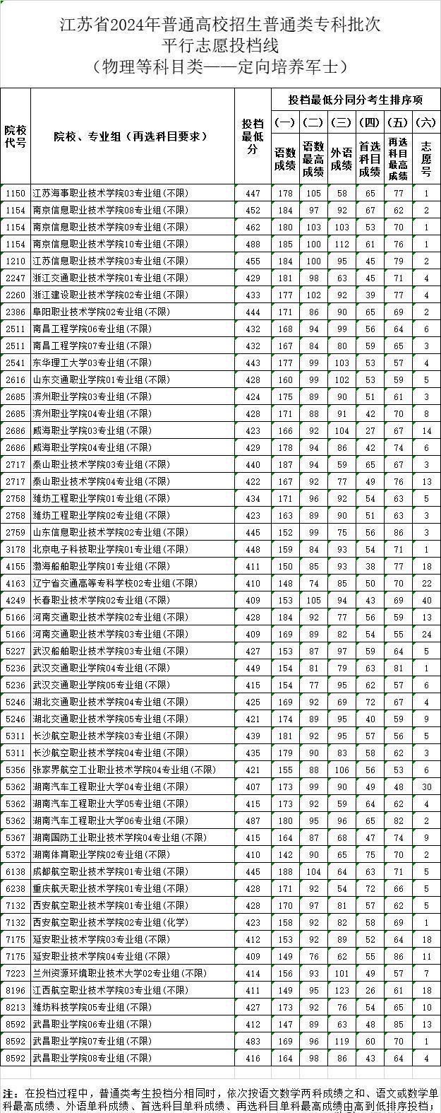 2024年直招士官專業(yè)展望與解讀，2024年直招士官專業(yè)展望與深度解讀