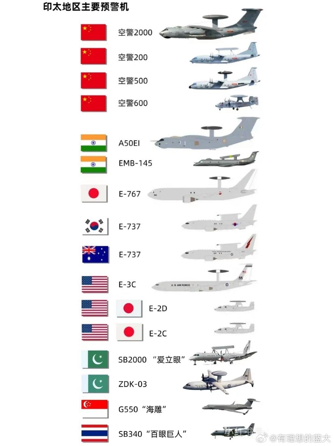 中國預警機型號概覽，中國預警機型號全面解析