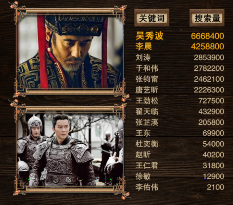 軍師聯(lián)盟與虎嘯龍吟，先看哪一個？深度解析兩部作品及其SEO策略，軍師聯(lián)盟與虎嘯龍吟，深度解析與SEO策略對比，先看哪一個？
