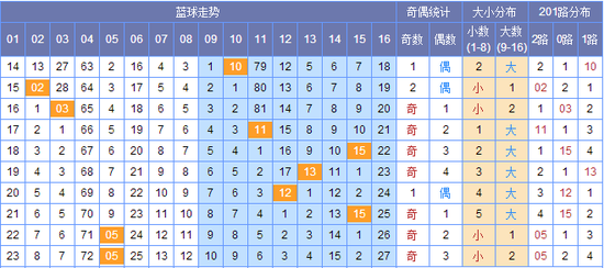 新澳門彩出號綜合走勢圖，探索彩票世界的奧秘，新澳門彩出號綜合走勢圖，揭開彩票世界的神秘面紗