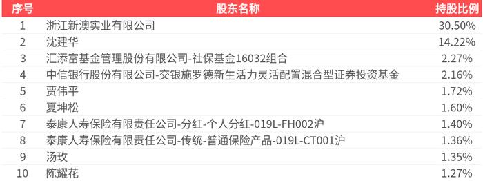 2025新澳精準(zhǔn)資料大全，一站式獲取最新信息資源的指南，2025新澳精準(zhǔn)資料大全，一站式獲取最新信息資源的指南
