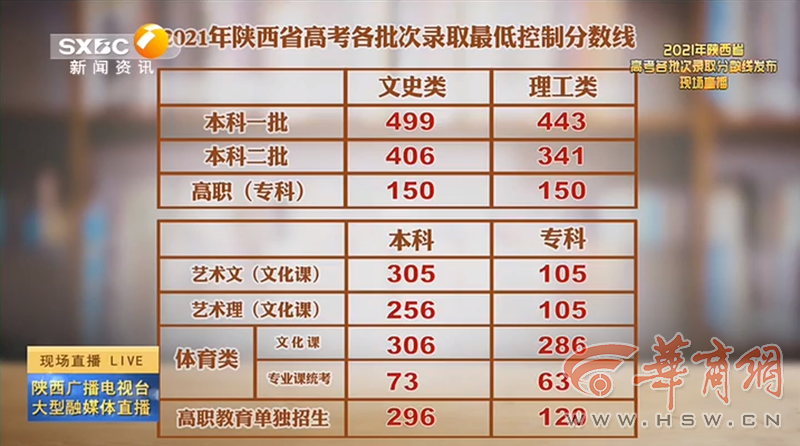 老澳門開獎(jiǎng)結(jié)果2023與未來展望，探索老澳門開獎(jiǎng)結(jié)果查詢表及預(yù)測分析，老澳門開獎(jiǎng)結(jié)果2023年回顧與未來展望，查詢表及預(yù)測分析探索
