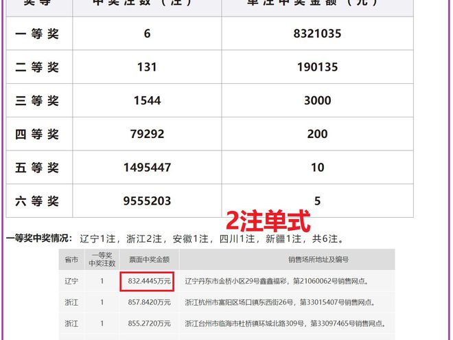 老澳開獎結(jié)果最新記錄，揭秘彩票背后的秘密，老澳開獎結(jié)果最新記錄揭秘，彩票背后的秘密大揭露