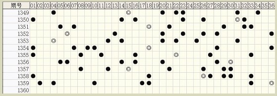 白小姐六肖中特一碼期期準(zhǔn)，揭秘精準(zhǔn)預(yù)測背后的秘密，揭秘白小姐六肖中特一碼精準(zhǔn)預(yù)測的秘密