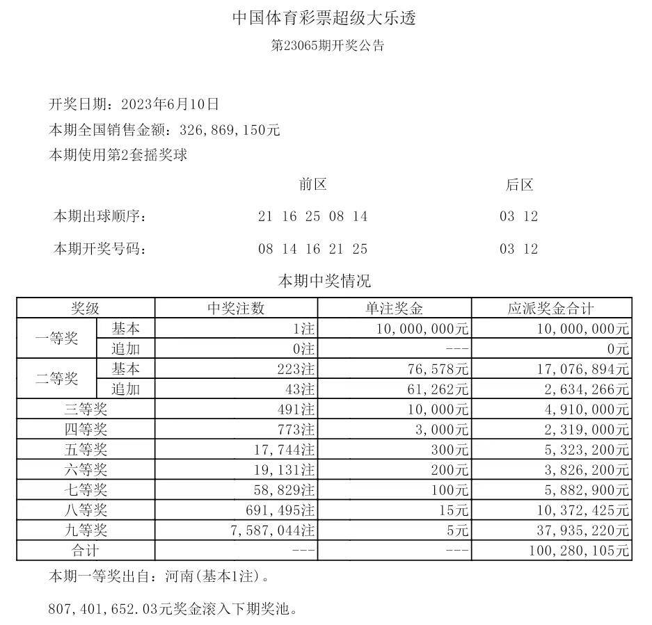 揭秘2025年歷史開獎(jiǎng)記錄，回顧與展望，揭秘2025年歷史開獎(jiǎng)記錄，回顧與展望未來展望