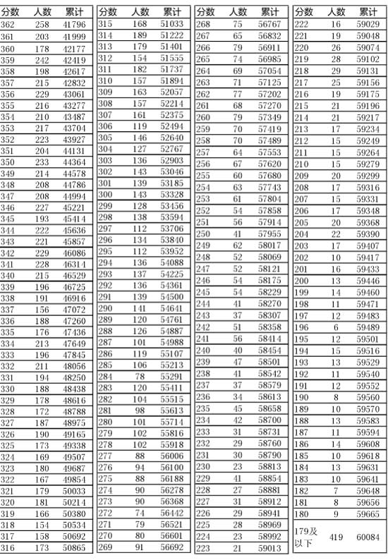 新奧門開獎結(jié)果2025開獎記錄查詢表——全面解讀與查詢指南，新奧門開獎結(jié)果及查詢指南，全面解讀2025年開獎記錄