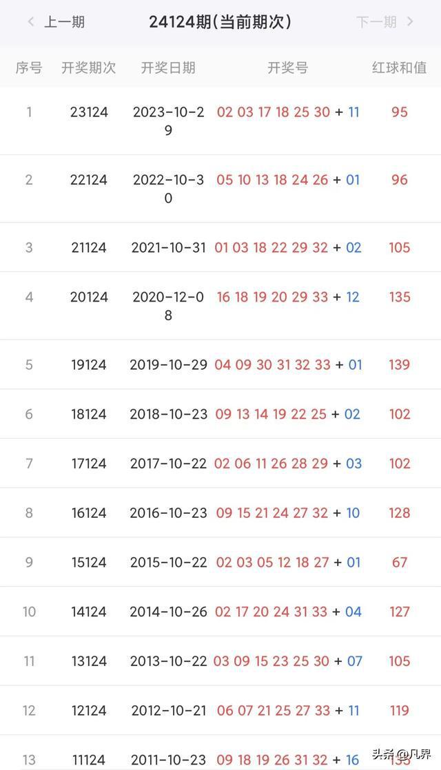 新澳彩開獎結(jié)果歷史記錄，回顧與分析，新澳彩開獎結(jié)果歷史回顧與深度分析