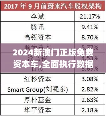 探索未來，2025新澳門正版免費(fèi)資本車展望，2025新澳門資本車展望，探索未來發(fā)展趨勢(shì)