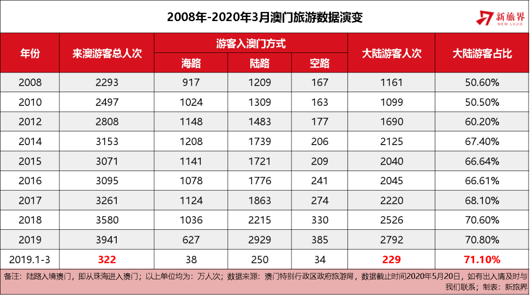 澳門天天彩全年資料大全——探索彩票世界的秘密，澳門天天彩全年資料探索，彩票世界的奧秘