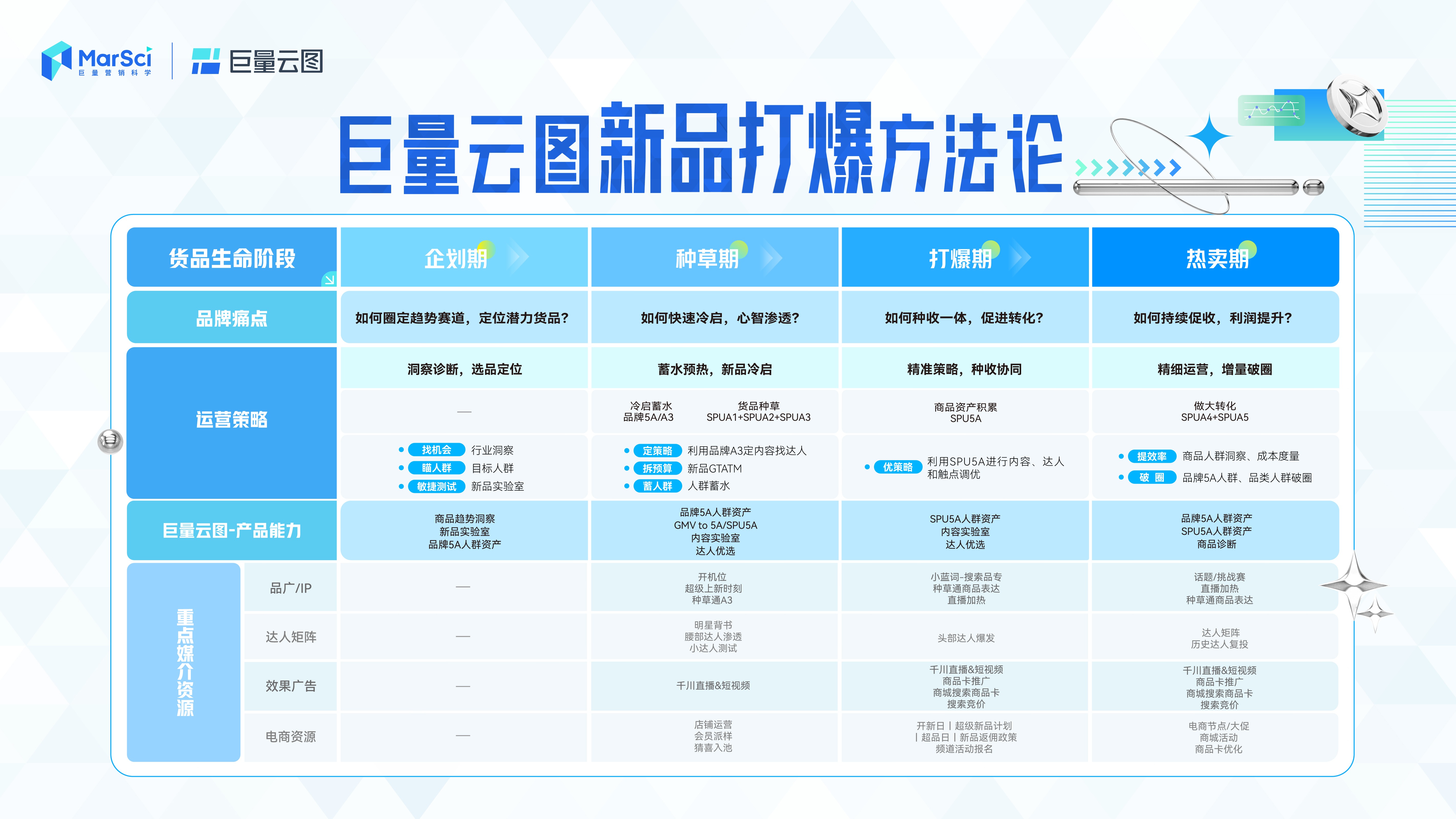 新澳門彩歷史開獎記錄走勢圖及其背后的奧秘，澳門彩歷史開獎記錄走勢圖揭秘與奧秘探索