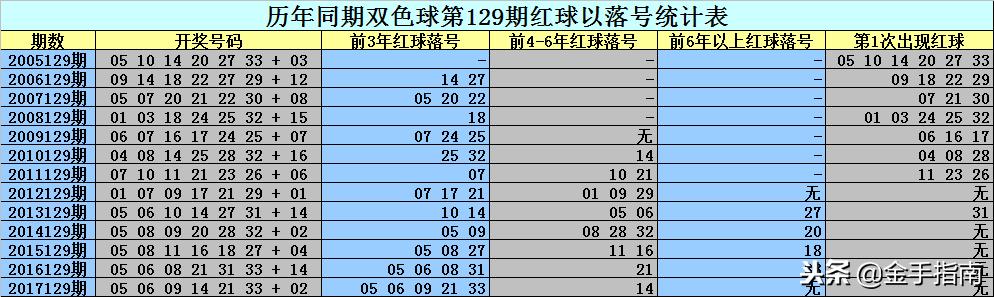 二碼中特期期免費公開資料——揭秘彩票預測真相與策略，揭秘彩票預測真相與策略，二碼中特期期免費公開資料大揭秘