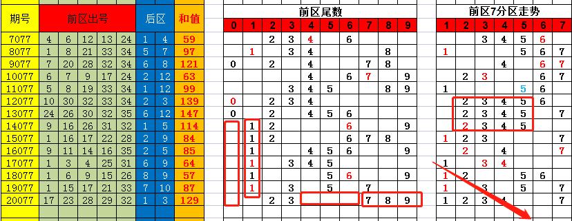 香港彩特碼單雙走勢圖，揭秘彩票走勢圖的秘密與策略，揭秘香港彩特碼單雙走勢圖，彩票走勢圖的秘密與策略探究