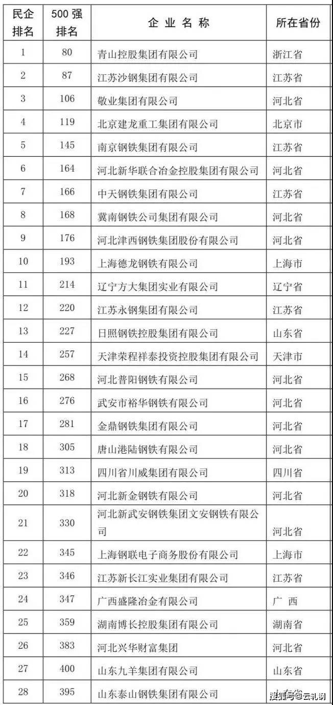 中鐵鋼鐵排名，行業(yè)翹楚，品質(zhì)卓越，中鐵鋼鐵行業(yè)翹楚，卓越品質(zhì)排名前列