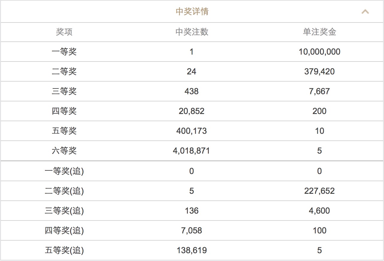 澳門澳門六會(huì)彩開獎(jiǎng)結(jié)果CF66，探索彩票背后的秘密，澳門六會(huì)彩開獎(jiǎng)結(jié)果CF66，揭秘彩票背后的秘密