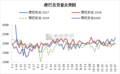 新澳生肖走勢(shì)圖，深度解析與預(yù)測(cè)，新澳生肖走勢(shì)圖深度解析及預(yù)測(cè)