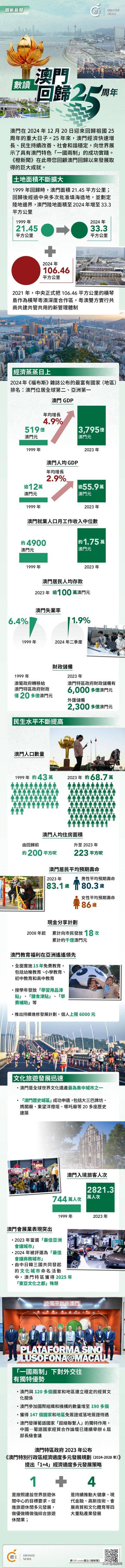 澳門概覽，展望未來的澳門資料與趨勢分析（至2025年），澳門未來展望，概覽與趨勢分析至2025年