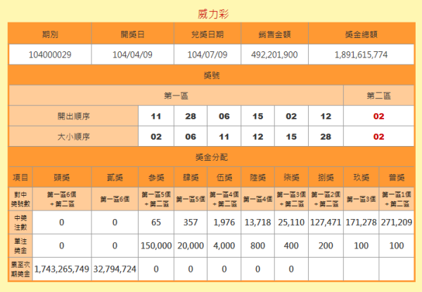 澳門六開獎結果號碼查詢，最新開獎信息，輕松查詢方式，澳門六開彩最新開獎結果及查詢方式