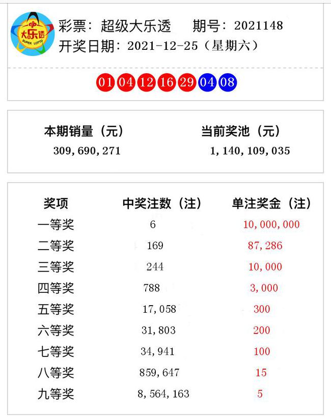 揭秘澳門彩票奧秘，2021年第148期開獎號碼預(yù)測與解析，揭秘澳門彩票奧秘，第148期開獎號碼預(yù)測與解析