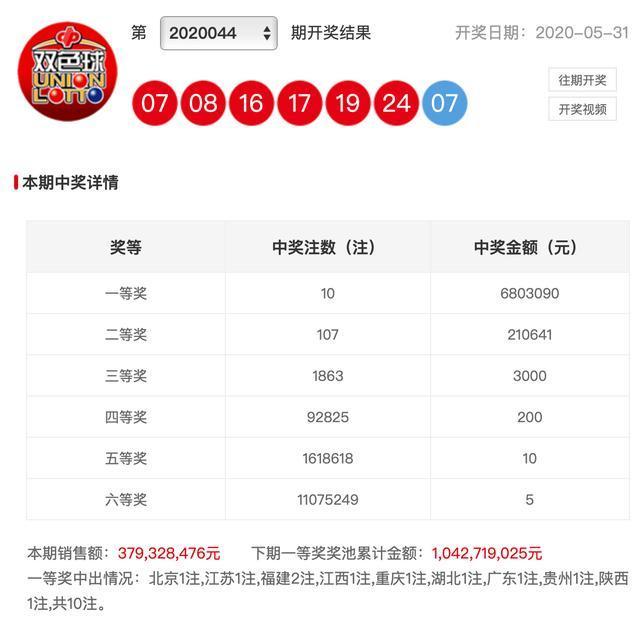 新澳彩開獎結(jié)果查詢，輕松掌握最新開獎動態(tài)，新澳彩開獎結(jié)果查詢，輕松掌握最新動態(tài)