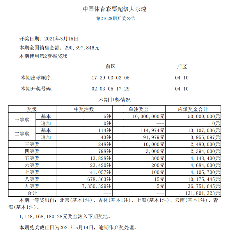 開獎數(shù)據(jù)分析與預測