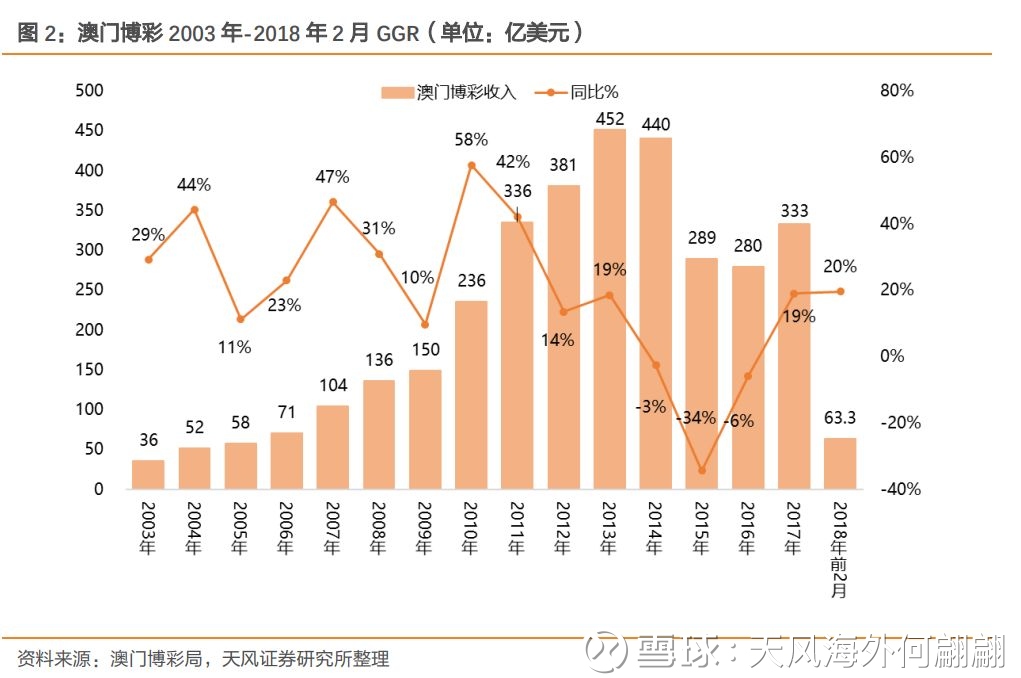 深度解析（探究）