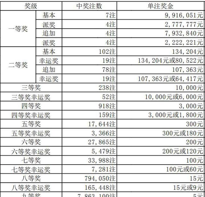 澳門六開獎結(jié)果346，深度解析與預測分析，澳門六開獎結(jié)果深度解析與預測分析，聚焦數(shù)字346