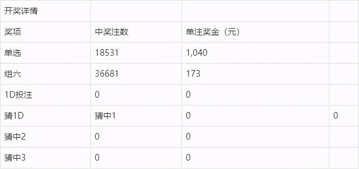 奧門今晚開獎結(jié)果及開獎記錄圖片詳解，澳門今晚開獎結(jié)果及開獎記錄圖片全面解析