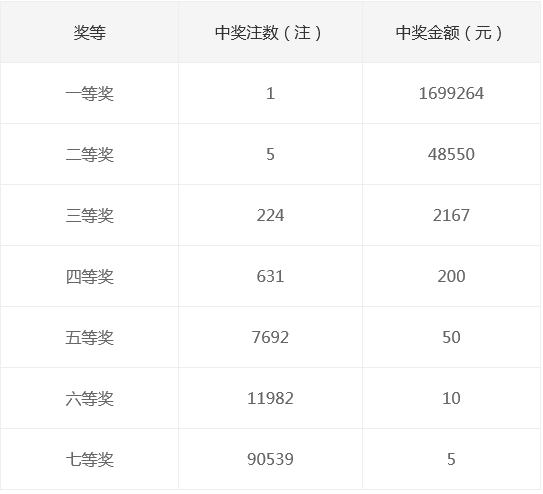 新奧集團2025年天天開獎，未來彩票的新篇章，新奧集團開啟天天開獎模式，未來彩票新篇章正式啟航