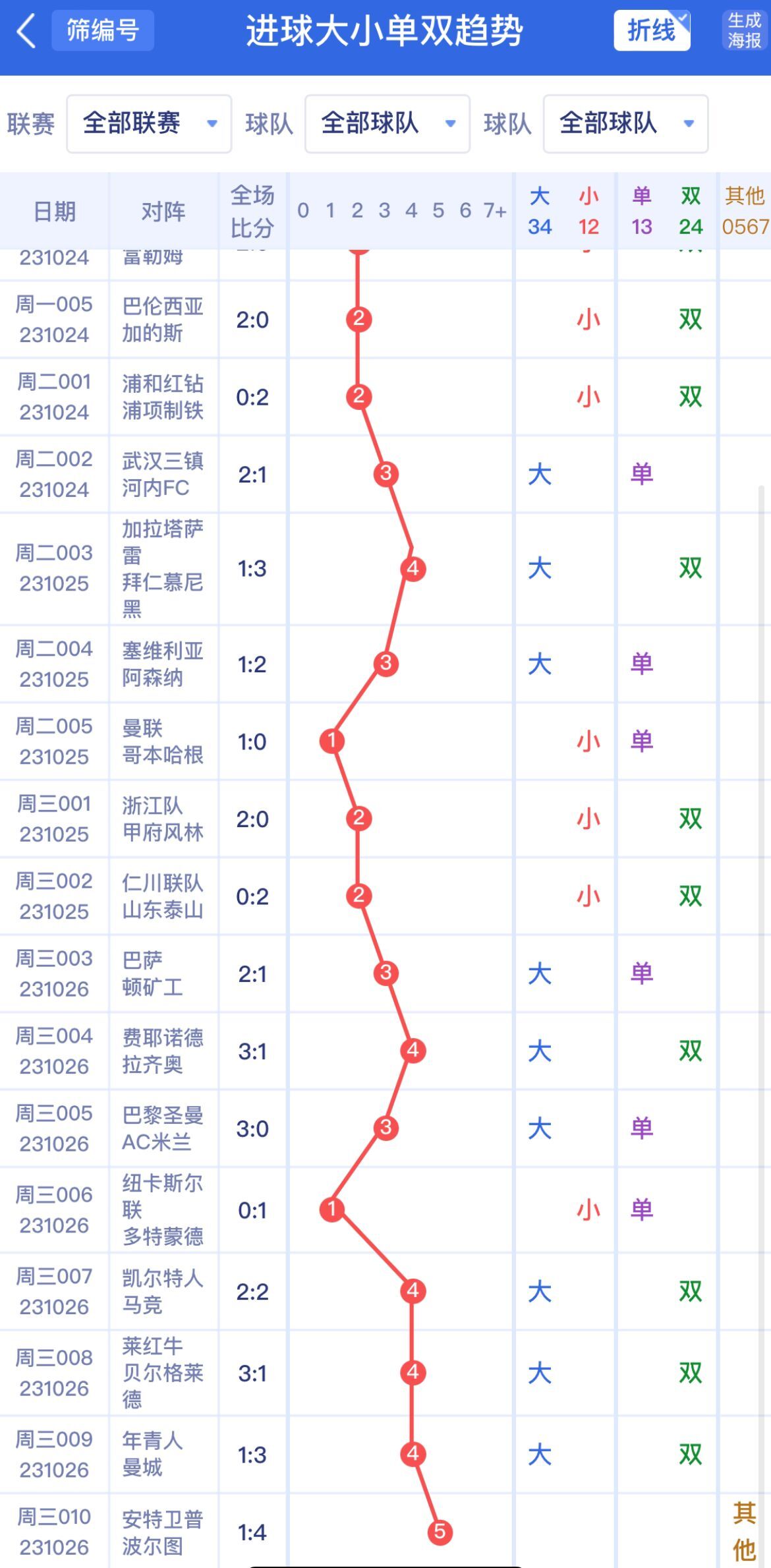 新澳門單雙波色走勢深度解析與預測，澳門單雙波色走勢深度解析及預測